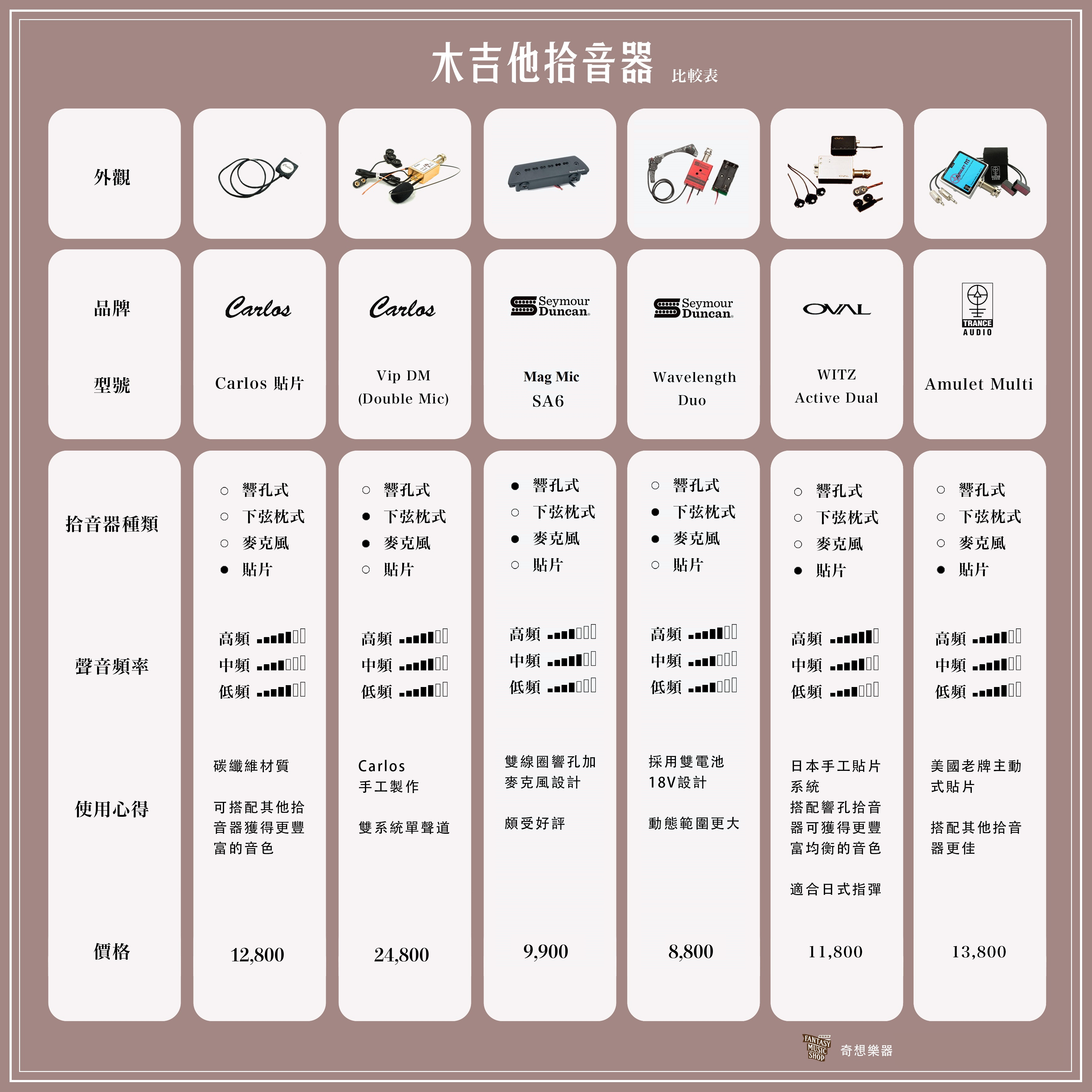 怎麼挑拾音器